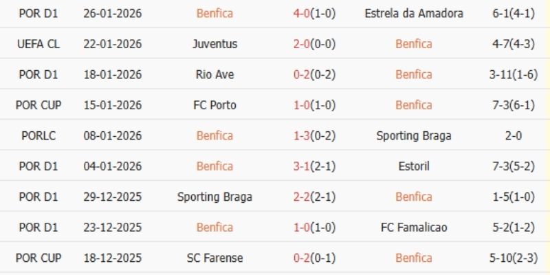 Chốt kèo chuyên gia đến từ phân tích dữ liệu và chiến thuật