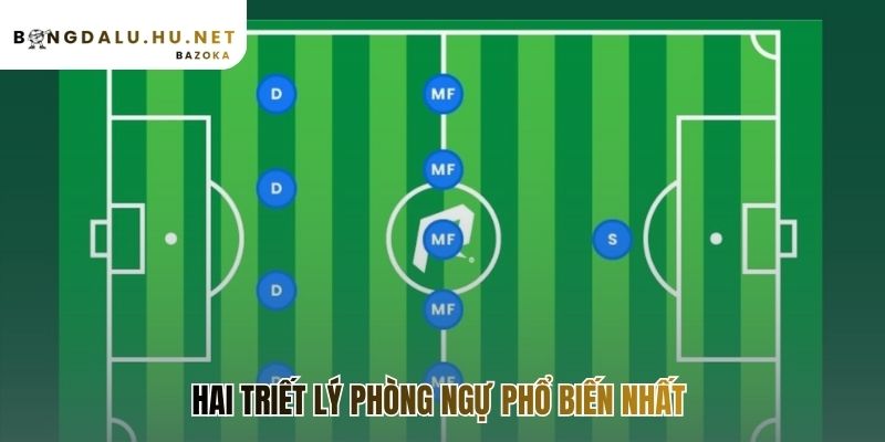Hai triết lý phòng ngự phổ biến nhất thể hiện hai trường phái đối lập