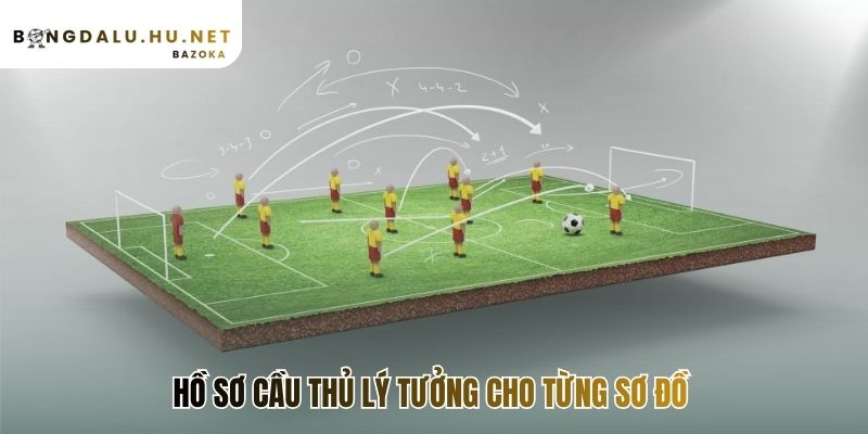 Yêu cầu về con người khi so sánh các sơ đồ chiến thuật 4-3-3 4-4-2 và 3-5-2