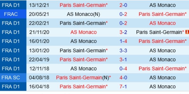 Nhận định tổng quan cuộc so tài của hai triết lý bóng đá