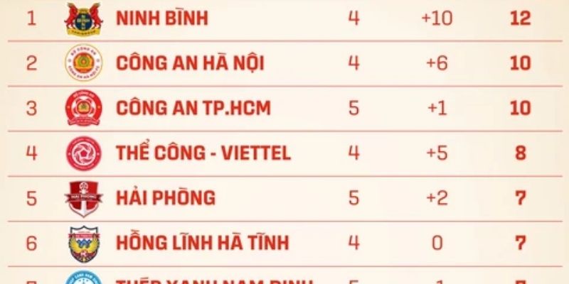 Phân tích Soi Kèo Ninh Bình Vs Hoàng Anh Gia Lai Ngày 07/02/2026 18:00